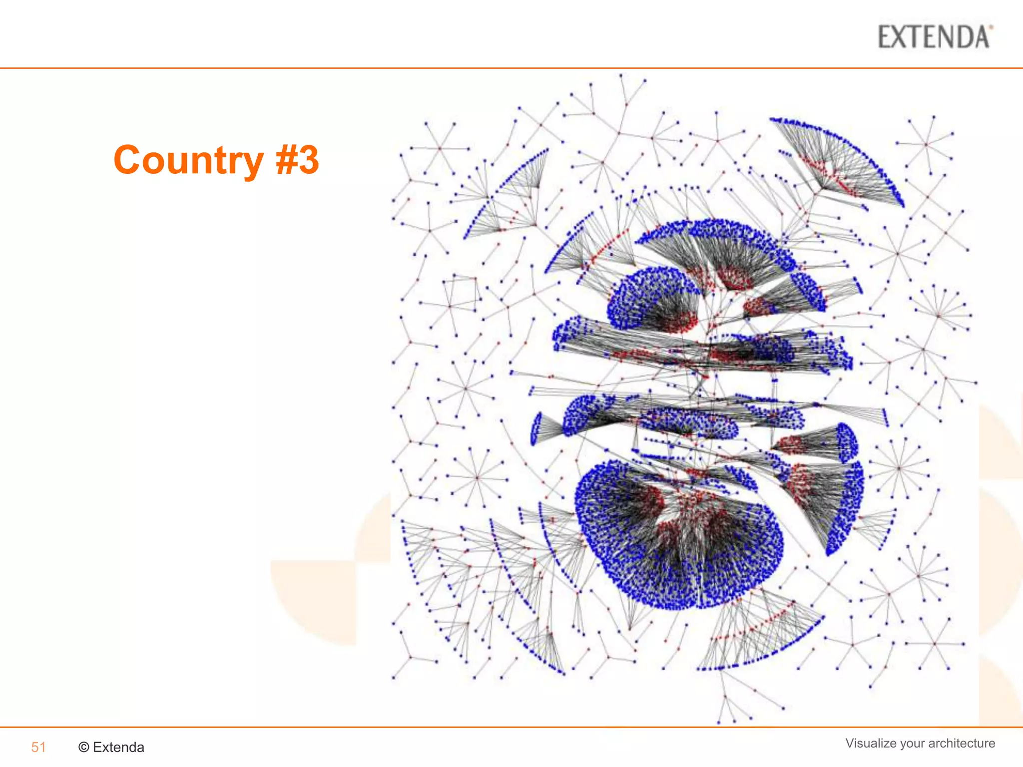 Country #3




51   © Extenda        Visualize your architecture
 