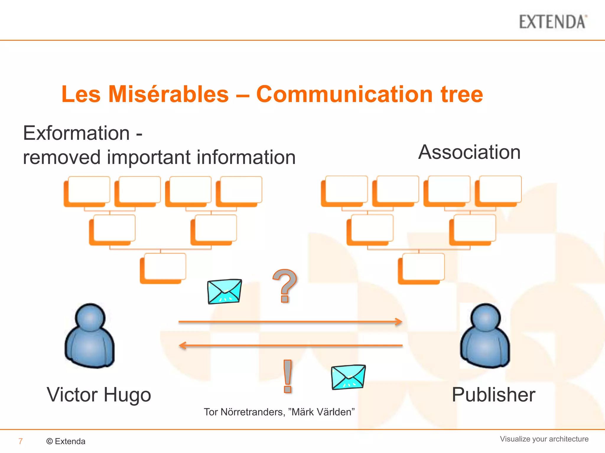 Les Misérables – Communication tree
Exformation -
removed important information                          Association




    Victor Hugo                                           Publisher
                   Tor Nörretranders, ”Märk Världen”

7   © Extenda                                                  Visualize your architecture
 