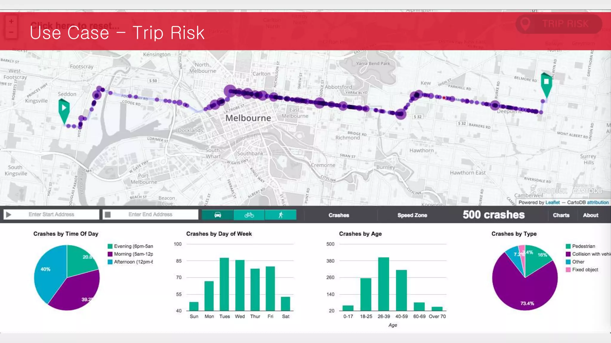 Use Case - Trip Risk
 