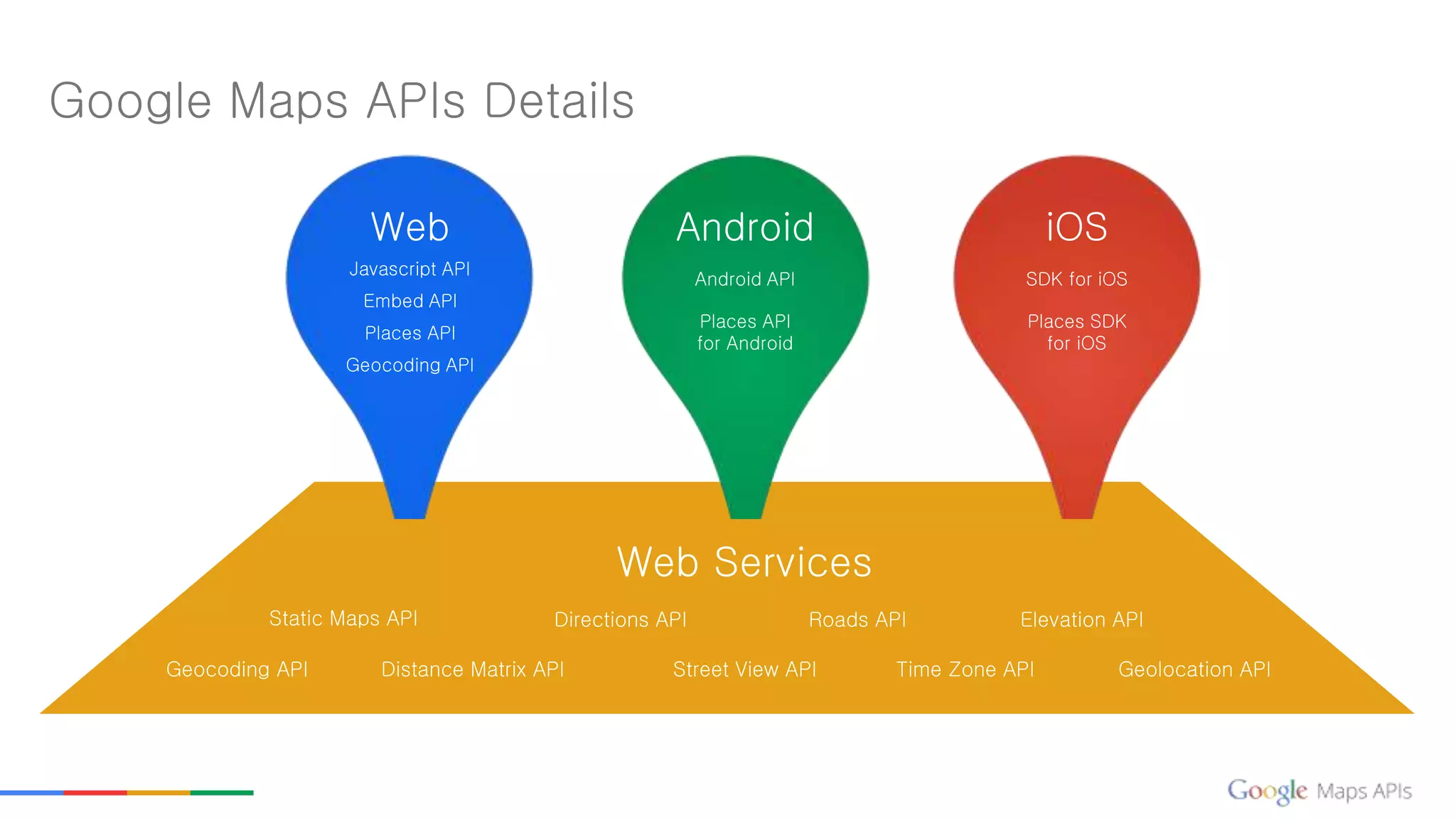 Google Maps APIs Details
Web
Javascript API
Embed API
Places API
Geocoding API
Android
Android API
Places API
for Android
Roads APIDirections API Elevation API
iOS
SDK for iOS
Places SDK
for iOS
Web Services
Geocoding API
Static Maps API
Distance Matrix API Time Zone APIStreet View API Geolocation API
 