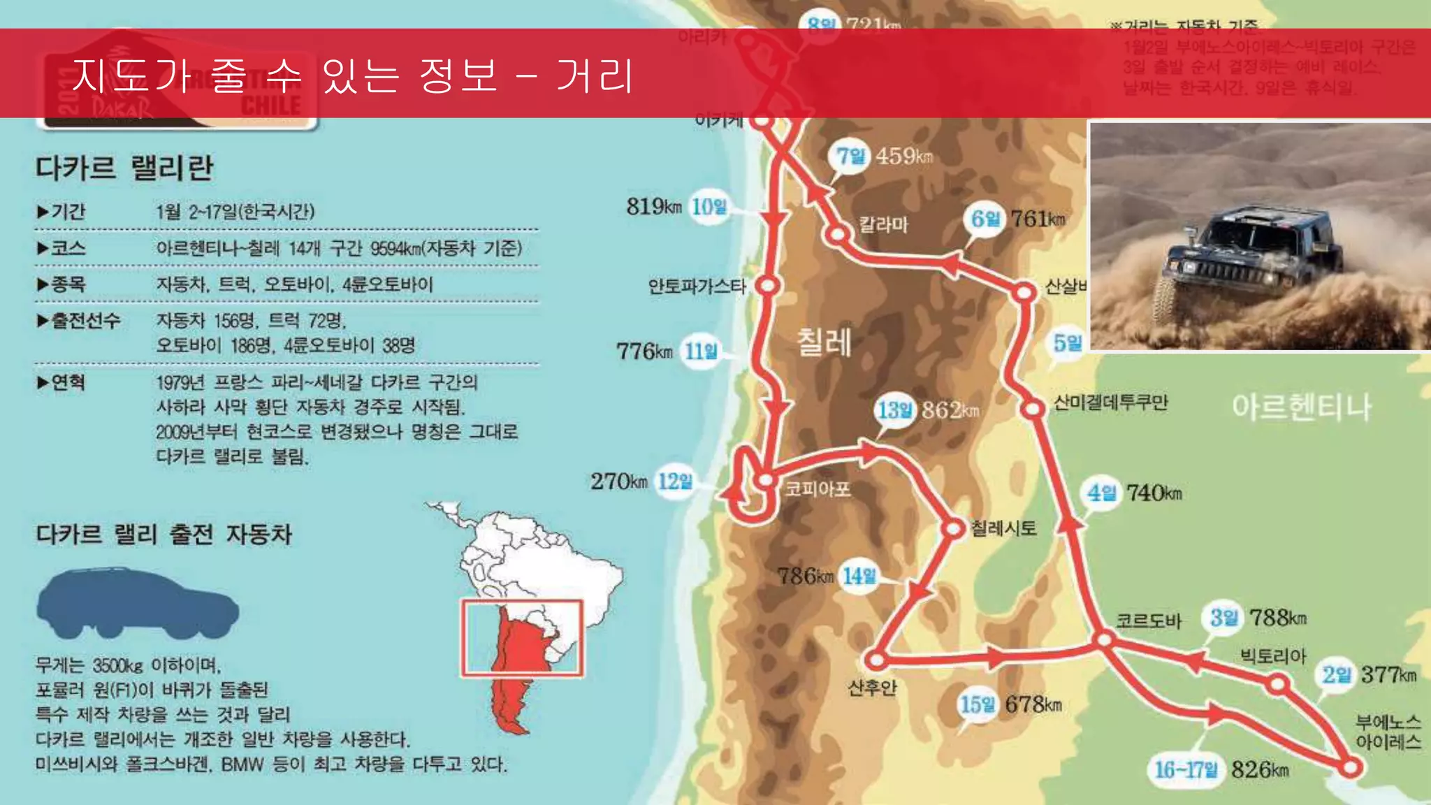 지도가 줄 수 있는 정보 - 거리
 
