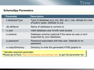 Visualizing a Database Structure with SchemaSpy | PPT