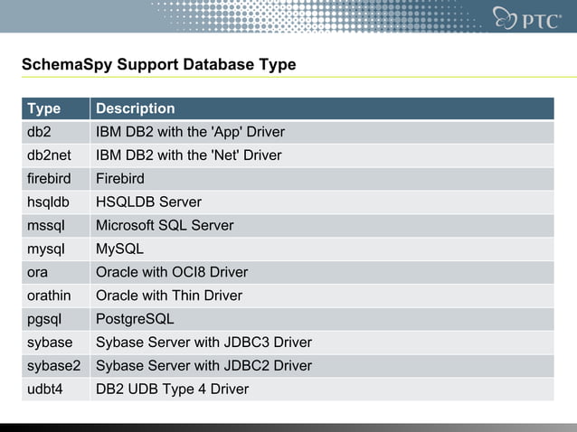 Visualizing a Database Structure with SchemaSpy | PPT