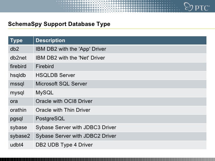 Driver Db2 Sqlj For Windows 10 Download
