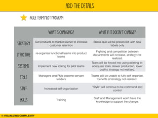 ADD THE DETAILS 
AGILE TEAM PILOT PROGRAM 
WHAT IS CHANGING? WHAT IF IT DOESN’T CHANGE? 
STRATEGY Get products to market s...