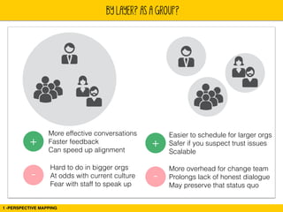 BY LAYER? AS A GROUP? 
+ 
- 
More effective conversations 
Faster feedback 
Can speed up alignment 
Hard to do in bigger o...