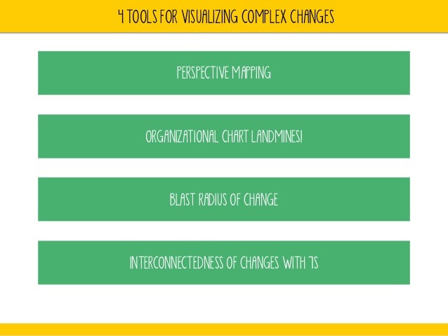 tools for making sense of complex organizational change complex organizational chart
