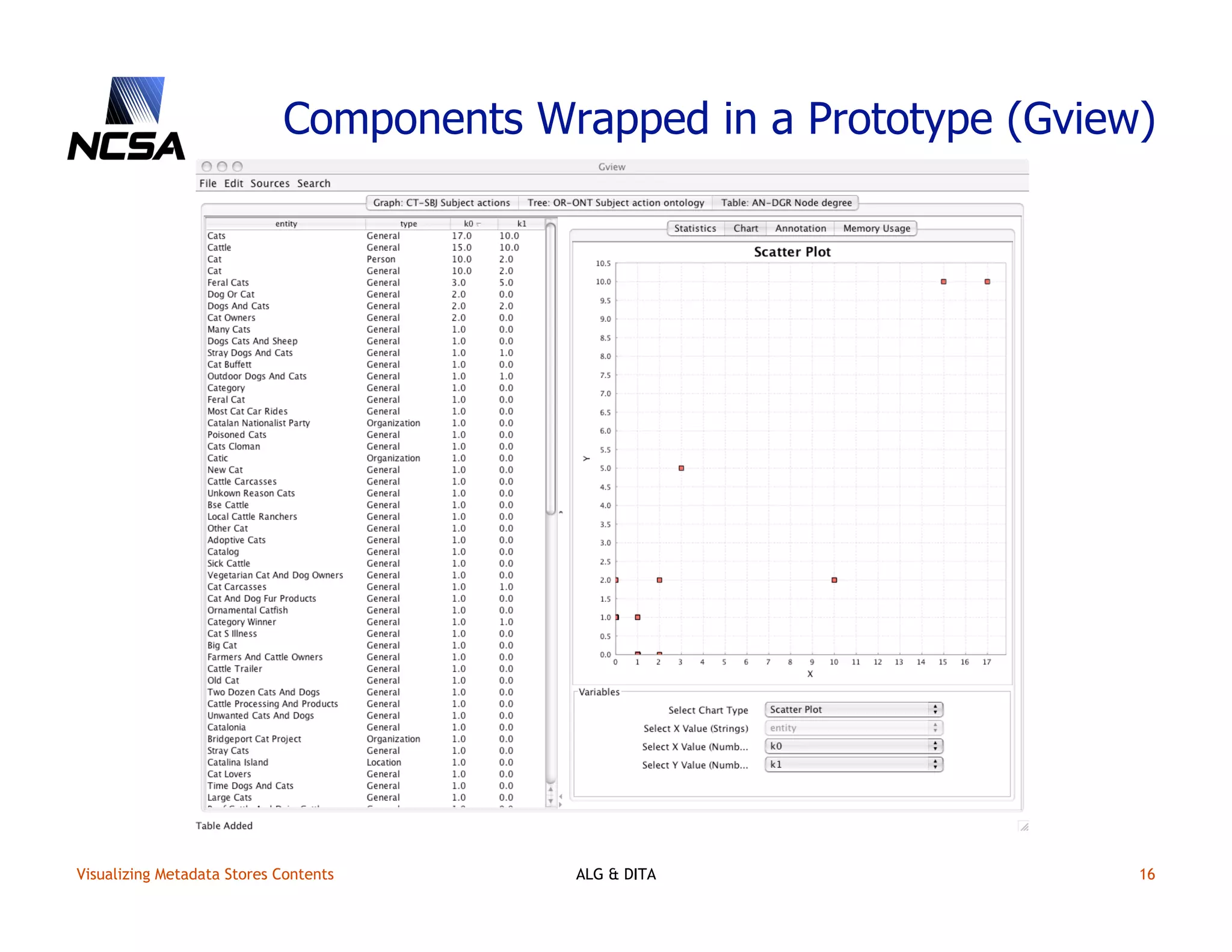 Visualizing content in metadata stores