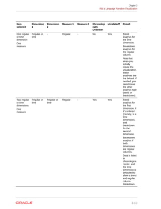 visualizing-data-and-building-reports-oracle-analytics-cloud.pdf