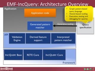 EMF-­‐IncQuery:	
  Architecture	
  Overview	
  
Application                                          •  Graph pattern-based
                                                        query language
                      Application code               •  Xtext2-based tooling
                                                     •  Execution, testing and
                                                        debugging for queries

                     Generated pattern     Generative tooling          Query
                         matcher                                    specification


API
      Validation     Derived feature       Interpreted
       Engine           support          pattern matcher




INCQUERY Base      RETE Core       INCQUERY Core

                                                 Framework
 