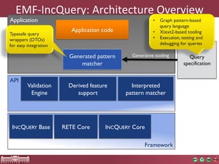 EMF-­‐IncQuery:	
  Architecture	
  Overview	
  
Application                                              •  Graph pattern-based
                                                            query language
                          Application code               •  Xtext2-based tooling
Typesafe query
wrappers (DTOs)                                          •  Execution, testing and
for easy integration                                        debugging for queries

                         Generated pattern     Generative tooling          Query
                             matcher                                    specification


API
         Validation      Derived feature       Interpreted
          Engine            support          pattern matcher




 INCQUERY Base         RETE Core       INCQUERY Core

                                                     Framework
 