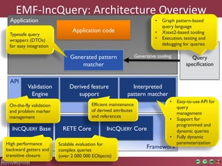 EMF-­‐IncQuery:	
  Architecture	
  Overview	
  
 Application                                                              •  Graph pattern-based
                                                                             query language
                               Application code                           •  Xtext2-based tooling
 Typesafe query
 wrappers (DTOs)                                                          •  Execution, testing and
 for easy integration                                                        debugging for queries

                              Generated pattern                 Generative tooling          Query
                                  matcher                                                specification


 API
          Validation          Derived feature              Interpreted
           Engine                support                 pattern matcher
                                                                                 •  Easy-to-use API for
 On-the-fly validation                  Efficient maintenance
                                                                                    query
 and problem marker                     of derived attributes
                                                                                    management
 management                             and references
                                                                                 •  Support for
                                                                                    programmed and
  INCQUERY Base            RETE Core           INCQUERY Core                        dynamic queries
                                                                                 •  Fully dynamic
High performance         Scalable evaluation for                                    parameterization
backward getters and     complex queries
                                                                      Framework
transitive closure       (over 2 000 000 EObjects)
 