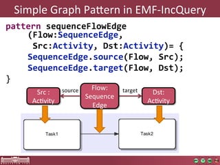 Simple	
  Graph	
  Pajern	
  in	
  EMF-­‐IncQuery	
  
pattern  sequenceFlowEdge   
     
    
    
(Flow:SequenceEdge,
     
  Src:Activity,  Dst:Activity)=  {
      
SequenceEdge.source(Flow,  Src);
       
SequenceEdge.target(Flow,  Dst);
}
                      source	
       Flow:	
         target	
  
       Src	
  :	
                                                  Dst:	
  
                                   Sequence
      AcOvity	
                                                   AcOvity	
  
                                     Edge	
  




                                            18	
  
 