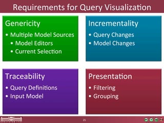 Requirements	
  for	
  Query	
  VisualizaOon	
  
Genericity	
                                  Incrementality	
  
•  MulOple	
  Model	
  Sources	
              •  Query	
  Changes	
  
   •  Model	
  Editors	
                      •  Model	
  Changes	
  
   •  Current	
  SelecOon	
  


Traceability	
                                PresentaOon	
  
•  Query	
  DeﬁniOons	
                       •  Filtering	
  
•  Input	
  Model	
                           •  Grouping	
  


                                     25	
  
 