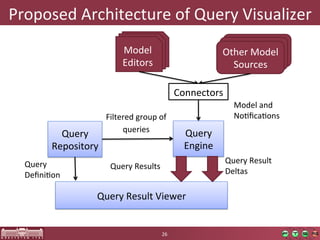 Proposed	
  Architecture	
  of	
  Query	
  Visualizer	
  
                                     Edited	
  
                                  Model	
  
                                   Edited	
  
                                     Query	
                               Other	
  Model	
  
                                    Query	
  
                                  Editors	
                                  Sources	
  

                                                            Connectors	
  
                                                                              Model	
  and	
  
                           Filtered	
  group	
  of	
                          NoOﬁcaOons	
  
                                queries	
                     Query	
  
            Query	
  
          Repository	
                                        Engine	
  
  Query	
                                                                  Query	
  Result	
  
                            Query	
  Results	
  
  DeﬁniOon	
                                                               Deltas	
  

                      Query	
  Result	
  Viewer	
  


                                                   26	
  
 