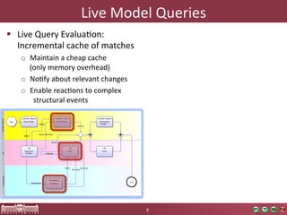 Live	
  Model	
  Queries	
  
  Live	
  Query	
  EvaluaOon:	
  
   Incremental	
  cache	
  of	
  matches	
  
    o  Maintain	
  a	
  cheap	
  cache	
  	
  
       (only	
  memory	
  overhead)	
  
    o  NoOfy	
  about	
  relevant	
  changes	
  
    o  Enable	
  reacOons	
  to	
  complex	
  	
  
       	
  	
  structural	
  events	
  




                                                     6	
  
 