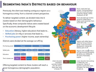 India Segmentation Map Visualizing machine learning | PPTX