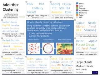 Visualizing machine learning | PPTX