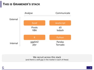 Visualizing machine learning | PPTX