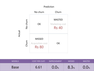 Visualizing machine learning | PPTX
