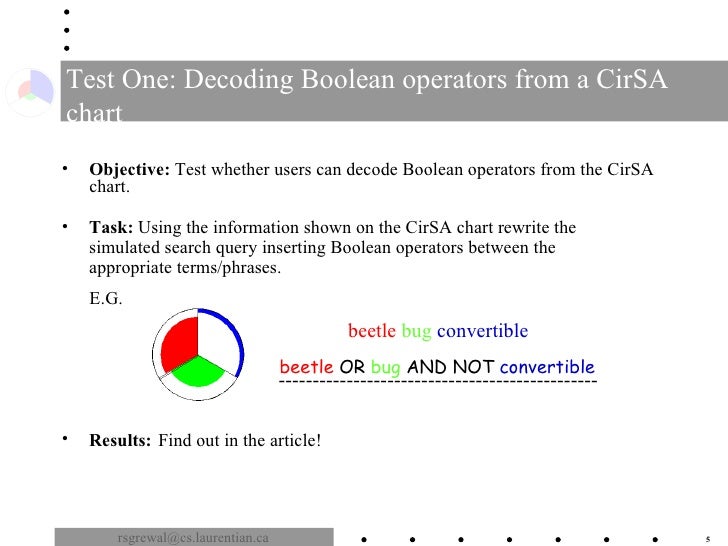 twitter boolean search twitter boolean search