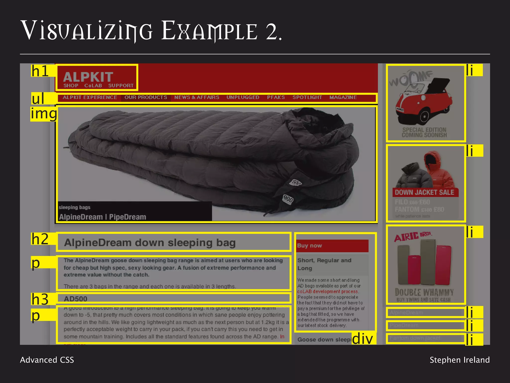 Visualizing The Code