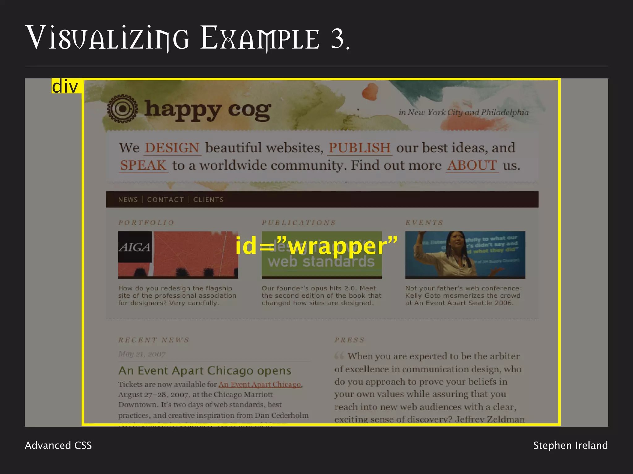 Visualizing The Code