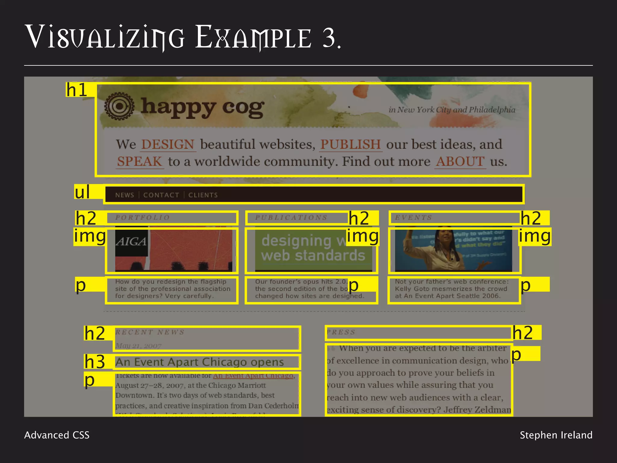 Visualizing The Code