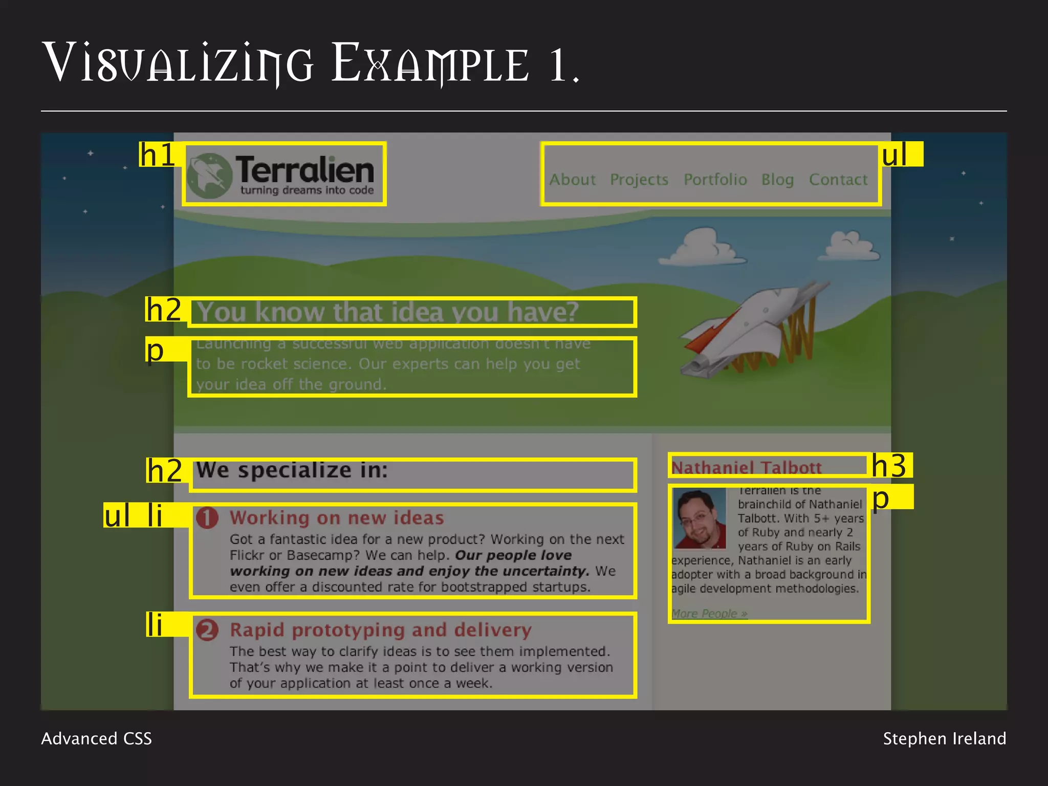 Visualizing The Code