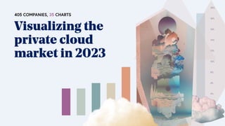 0%
2%
4%
6%
8%
10%
12%
14%
16%
18%
20%
Visualizing the
private cloud
market in 2023
405 COMPANIES, 35 CHARTS
 