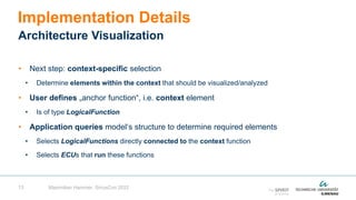• Next step: context-specific selection
• Determine elements within the context that should be visualized/analyzed
• User defines „anchor function“, i.e. context element
• Is of type LogicalFunction
• Application queries model‘s structure to determine required elements
• Selects LogicalFunctions directly connected to the context function
• Selects ECUs that run these functions
13
Implementation Details
Architecture Visualization
Maximilian Hammer, SiriusCon 2022
 