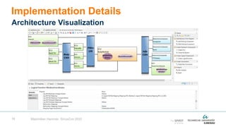16
Implementation Details
Architecture Visualization
Maximilian Hammer, SiriusCon 2022
 