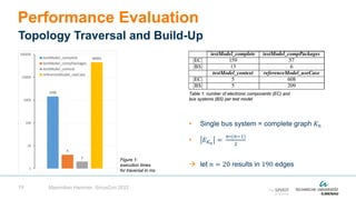 19
• Single bus system = complete graph 𝐾𝐾𝑛𝑛
• 𝐸𝐸𝐾𝐾𝑛𝑛
=
𝑛𝑛∗(𝑛𝑛−1)
2
 let 𝑛𝑛 = 20 results in 190 edges
Performance Evaluation
Topology Traversal and Build-Up
Maximilian Hammer, SiriusCon 2022
1436
4
2
44991
1
10
100
1000
10000
100000
testModel_complete
testModel_compPackages
testModel_context
referenceModel_useCase
Figure 1:
execution times
for traversal in ms
Table 1: number of electronic components (EC) and
bus systems (BS) per test model
 