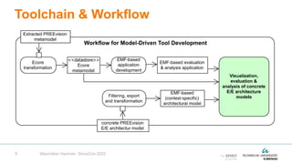 9
Toolchain & Workflow
Maximilian Hammer, SiriusCon 2022
 