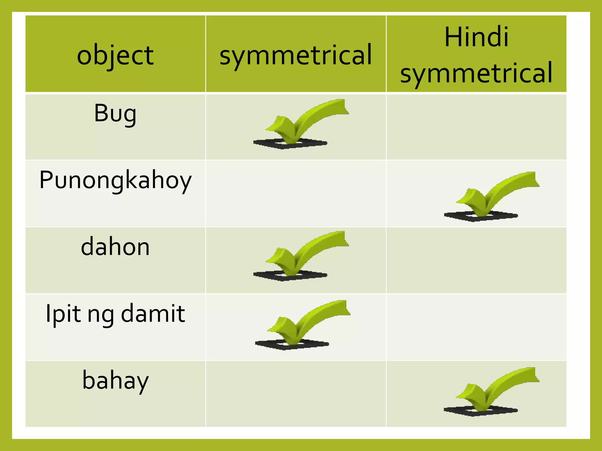 object symmetrical
Hindi
symmetrical
Bug
Punongkahoy
dahon
Ipit ng damit
bahay
 