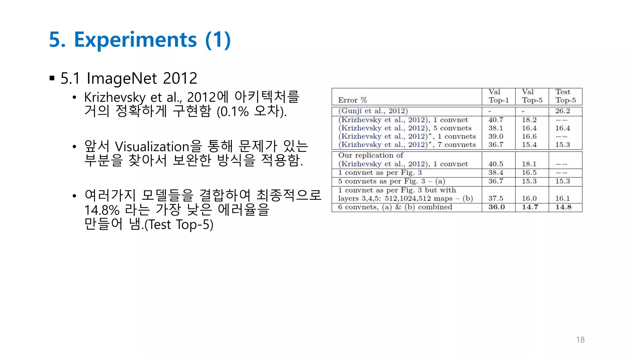 5. Experiments (1)
 5.1 ImageNet 2012
• Krizhevsky et al., 2012에 아키텍처를
거의 정확하게 구현함 (0.1% 오차).
• 앞서 Visualization을 통해 문제가 있는
부분을 찾아서 보완한 방식을 적용함.
• 여러가지 모델들을 결합하여 최종적으로
14.8% 라는 가장 낮은 에러율을
만들어 냄.(Test Top-5)
18
 