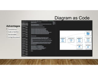 Visualizing Software Architecture with C4 Model and Diagram-as-Code | PDF
