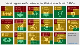 Visualizing a scientific review1 of the 169 indicators for all 17 SDGs
Visualization by
@TuckerShouse
1: ICSU, ISSC 2015
 