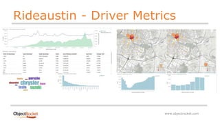 www.objectrocket.com
Rideaustin - Driver Metrics
 