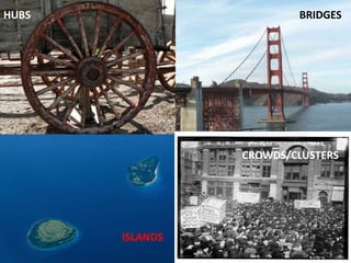 Hubs
HUBS BRIDGES
ISLANDS
CROWDS/CLUSTERS
 