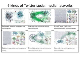 6 kinds of Twitter social media networks
 