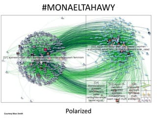 #MONAELTAHAWY
PolarizedCourtesy Marc Smith
 