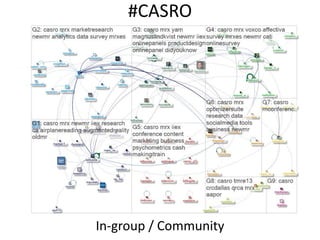 #CASRO
In-group / Community
 