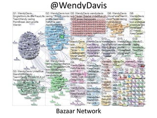 @WendyDavis
Bazaar Network
 