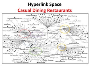 Hyperlink Space
Casual Dining Restaurants
 