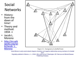 Social
Networks
• History:
from the
dawn of
time!
• Theory and
method:
1934 ->
• Jacob L.
Moreno
• http://en.wik
ipedia.org/wi
ki/Jacob_L._
Moreno
Jacob Moreno’s early social network diagram of positive and negative relationships among members of a football
team.
Originally published in Moreno, J. L. (1934). Who shall survive? Washington, DC: Nervous and Mental Disease
Publishing Company.
 