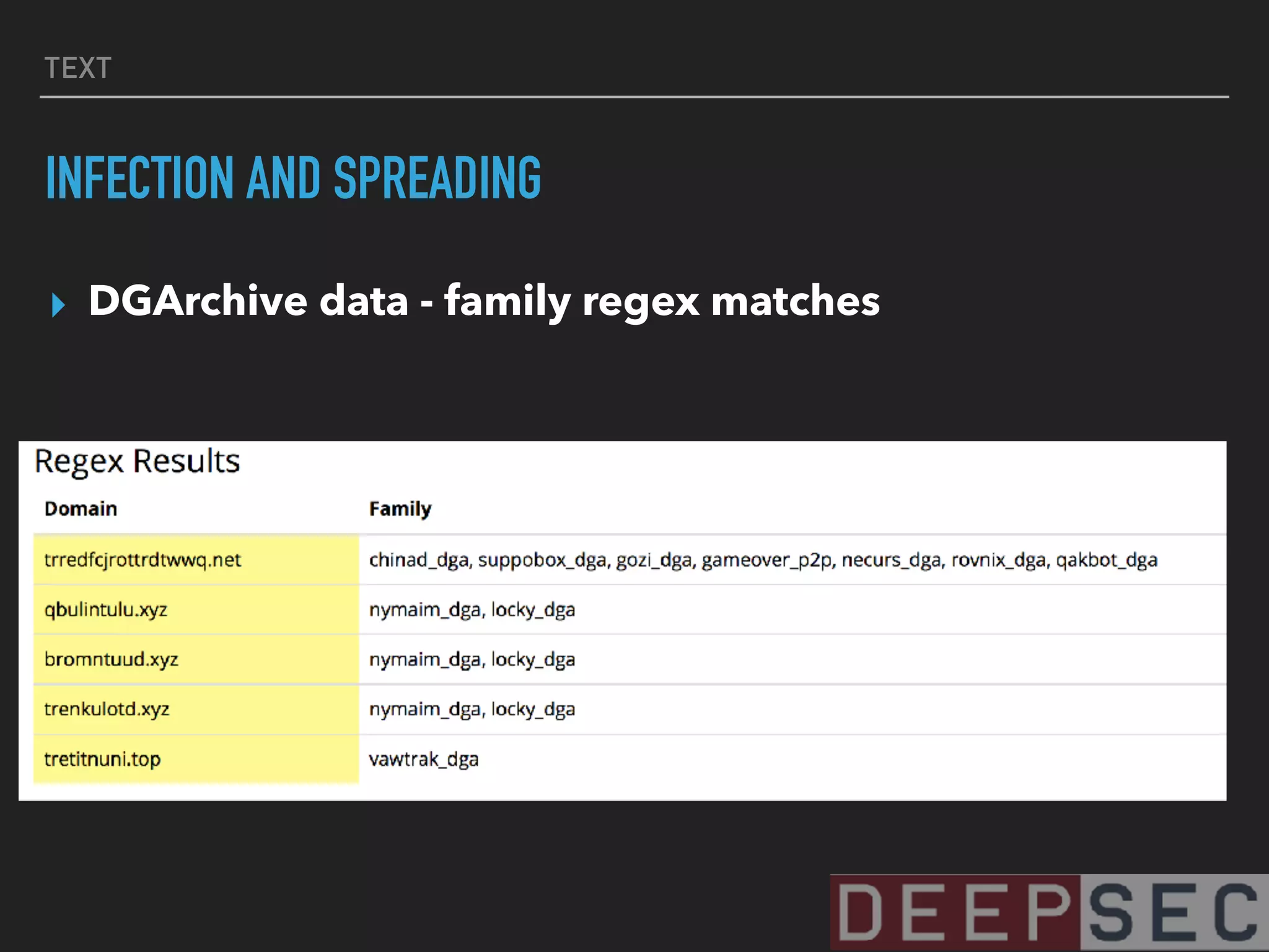 TEXT
INFECTION AND SPREADING
▸ DGArchive data - family regex matches
 