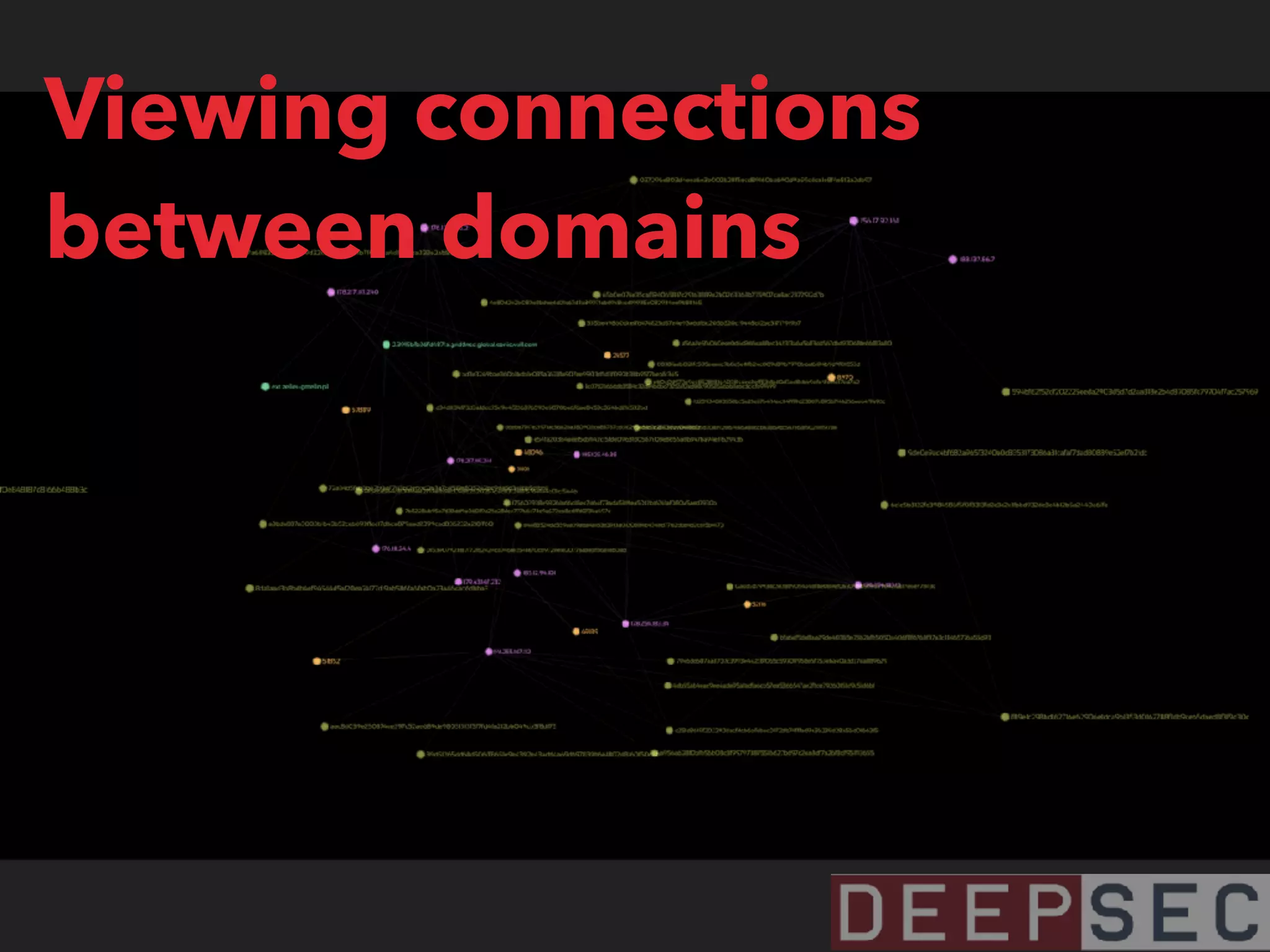 Viewing connections
between domains
 