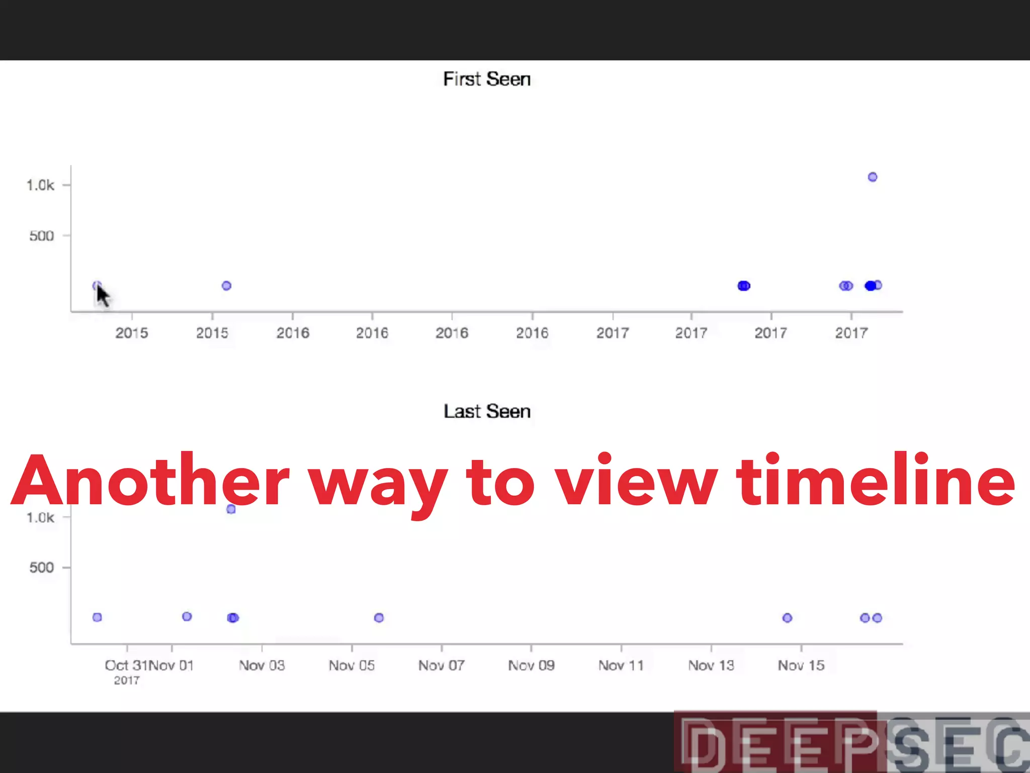 Another way to view timeline
 