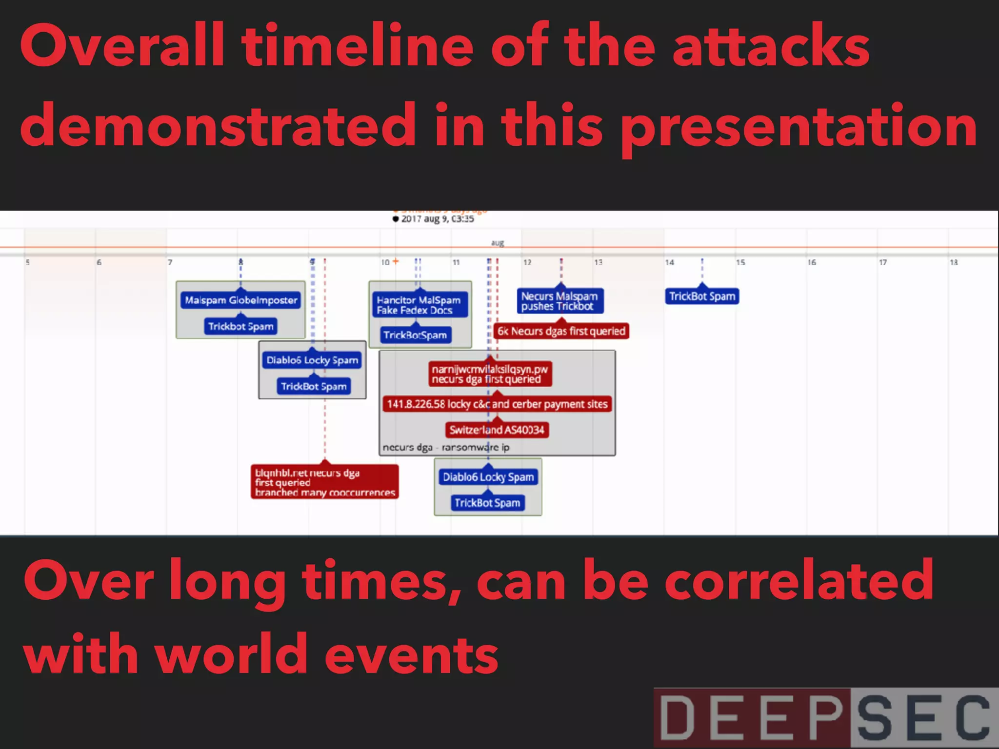 Overall timeline of the attacks
demonstrated in this presentation
Over long times, can be correlated
with world events
 